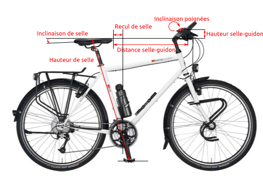 réglage des vélos