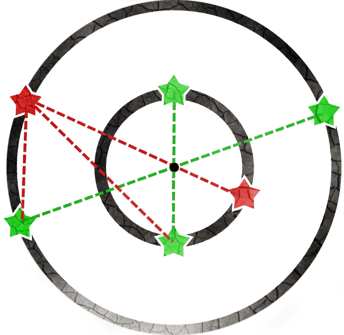 schéma de la zone d'écho